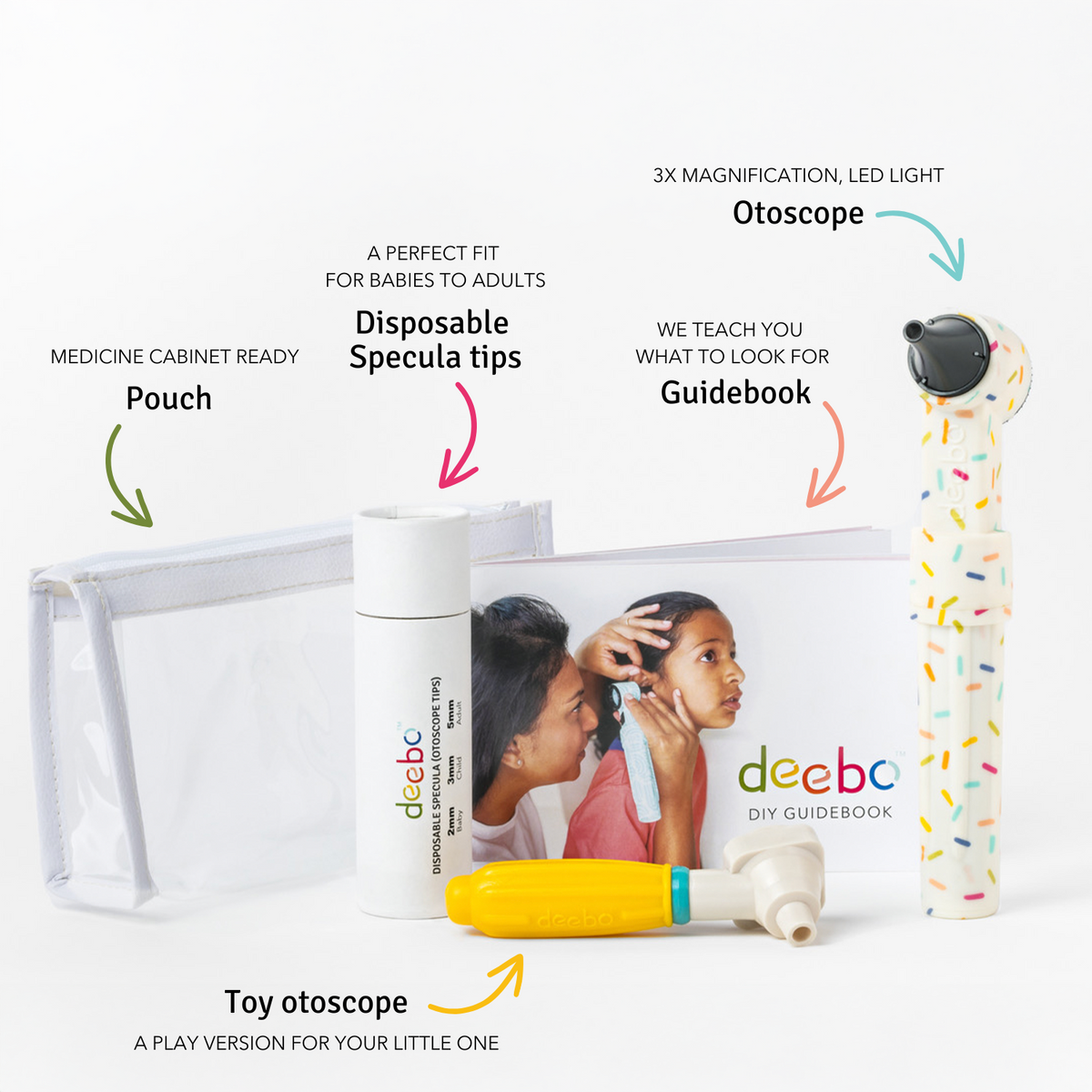 The Deebo® Otoscope: Sprinkles Scout